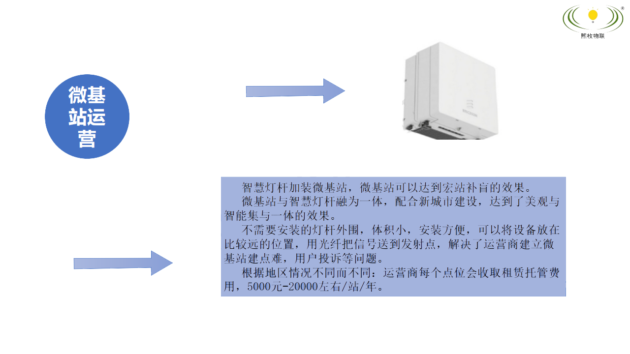 智慧燈桿5g基站運營模式