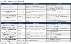 智能决策支撑系统通过大阐发和机械进修算法